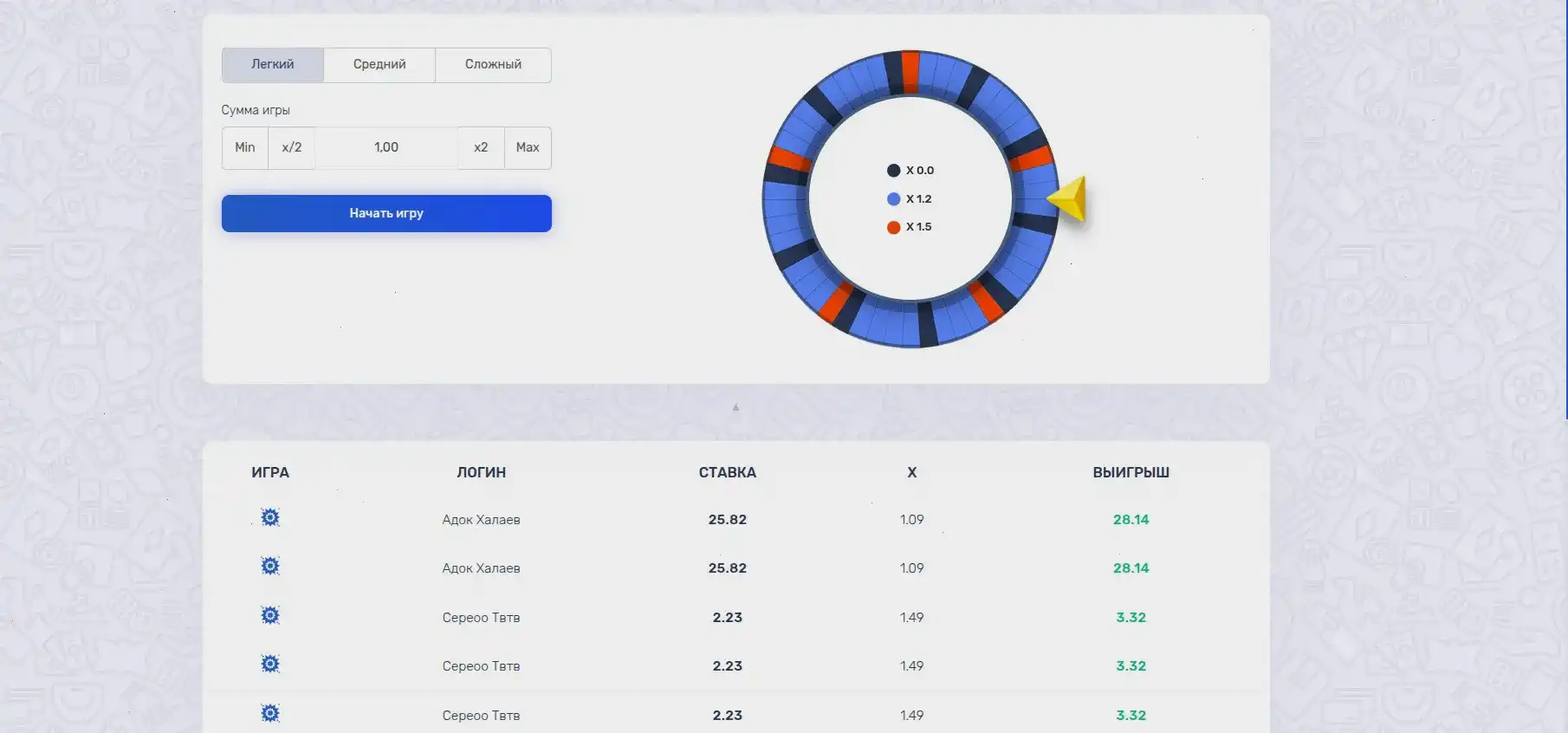 Турнирная таблица и призы в Кракен казино